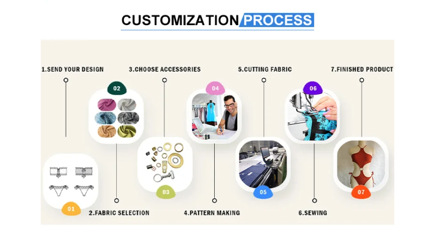 custom process